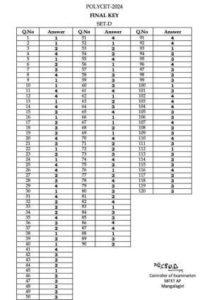 AP POLYCET 2024 Answer Key