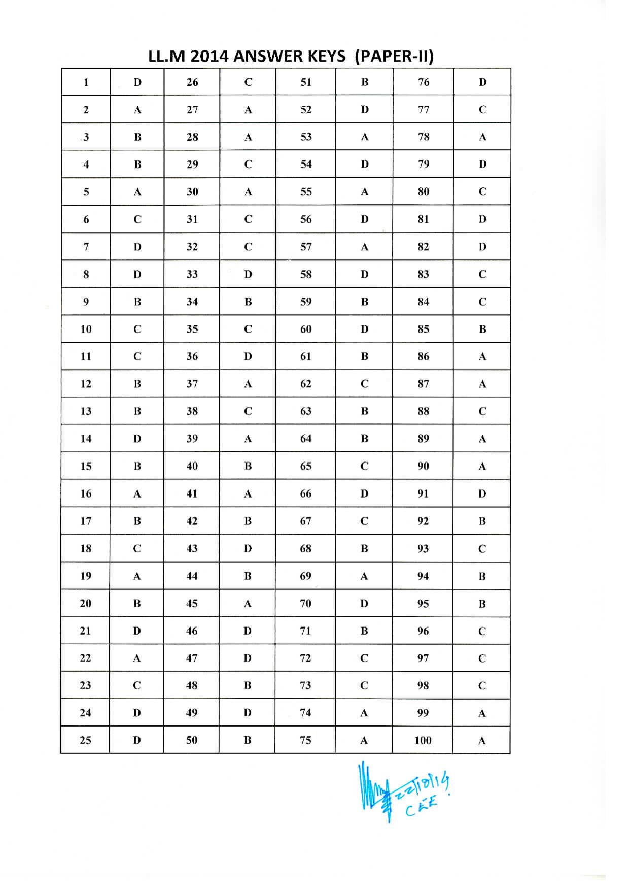 Kerala CEE LLM 2014  Answer Key - Page 2