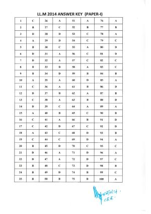 Kerala CEE LLM 2014  Answer Key