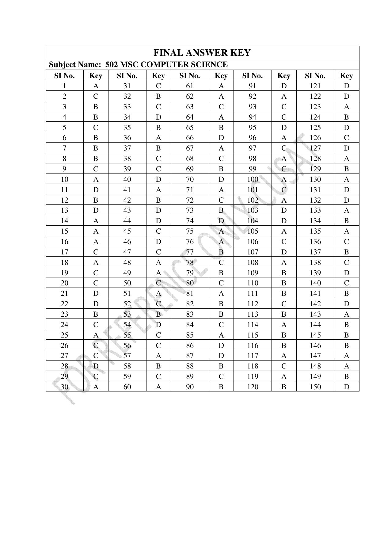 CUSAT CAT 2022 Aptitude Test for MSc Computer Science Question Paper - Page 37
