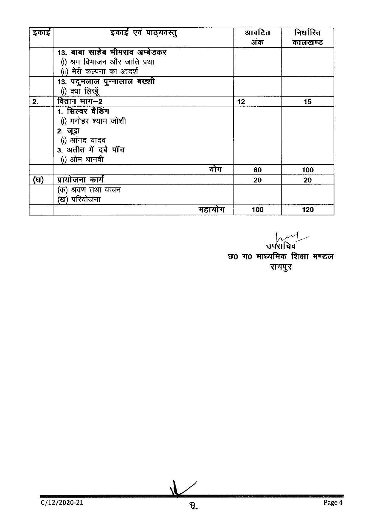 CGBSE Class 12th Syllabus 2021-2022 - Hindi - Page 3