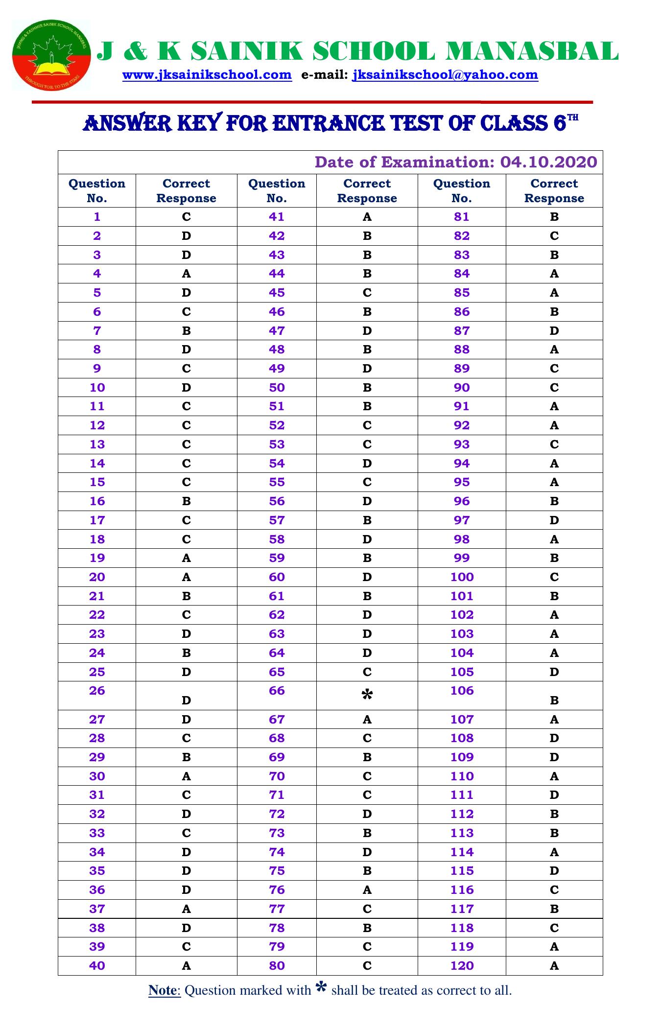 JKSSEE 2020 Class 6 Answer Key - Page 1