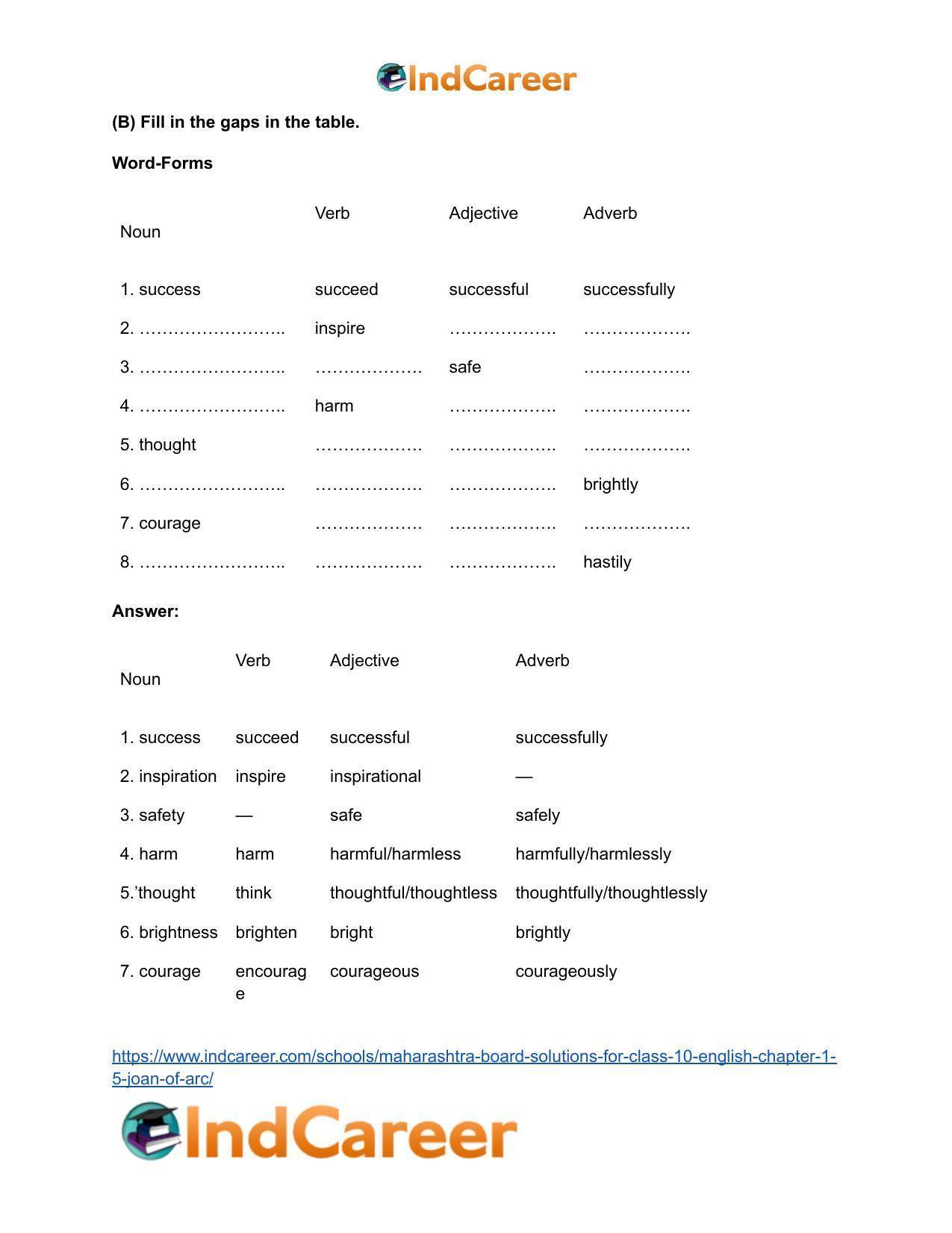 Maharashtra Board Solutions for Class 10- English: Chapter 1.5- Joan of Arc - Page 13