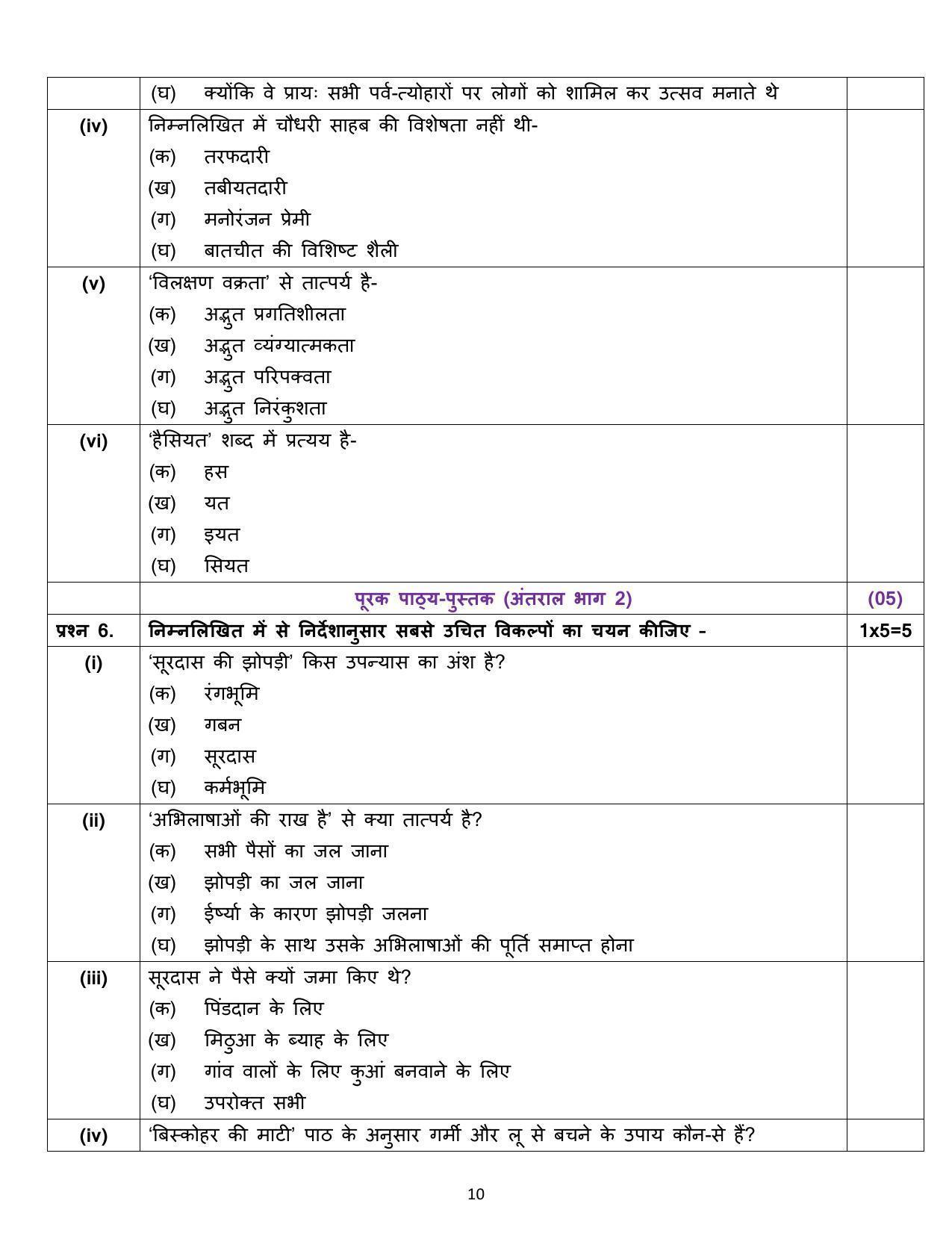 Edudel Class 12 Hindi Sample Question Paper - Page 10