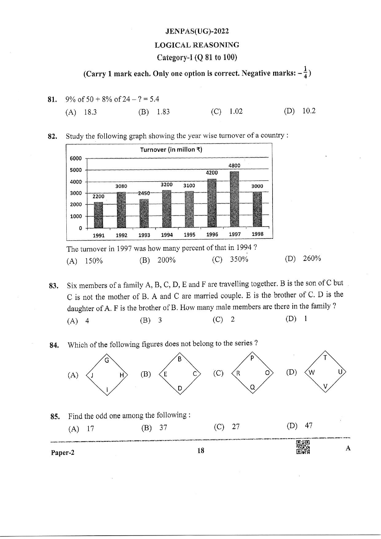 JENPAS (UG) 2022 Paper II (For BHA Only) Question Paper - Page 18