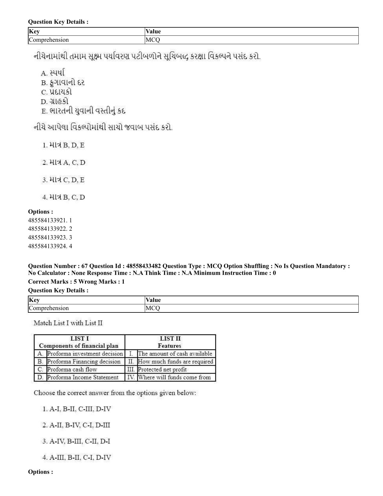 CUET 2023 English Gujarati Shift 1 Question Papers - 18 June 2023 - Page 53