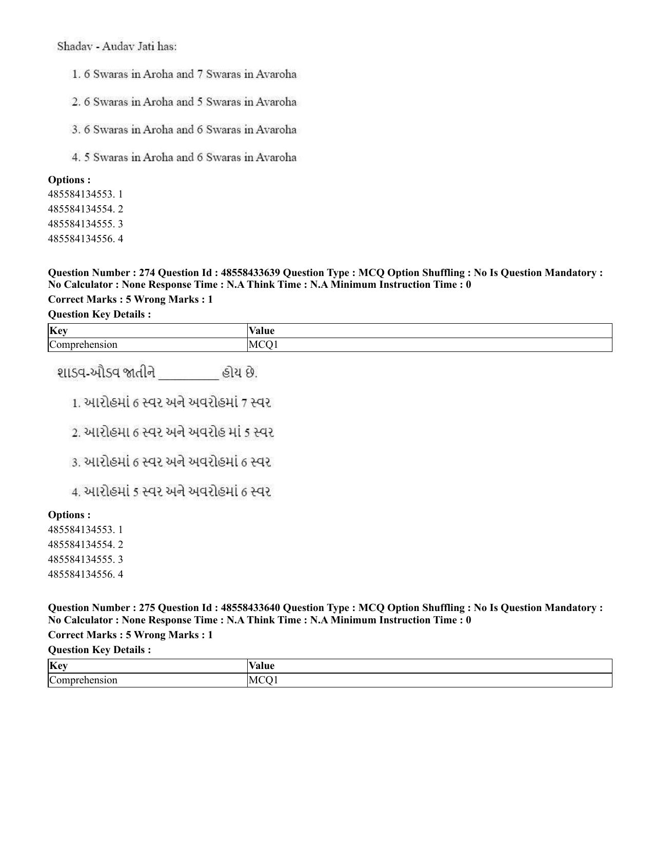 CUET 2023 English Gujarati Shift 1 Question Papers - 18 June 2023 - Page 248