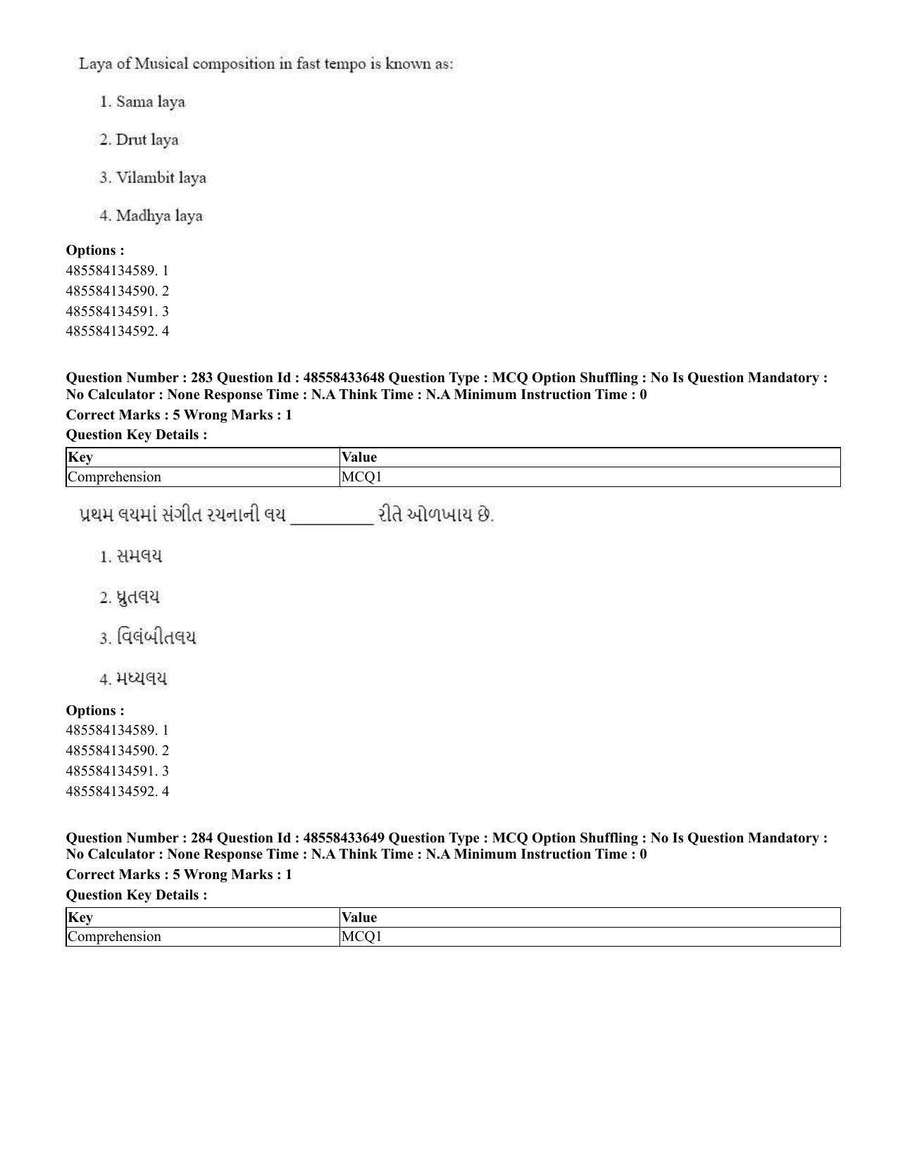 CUET 2023 English Gujarati Shift 1 Question Papers - 18 June 2023 - Page 257