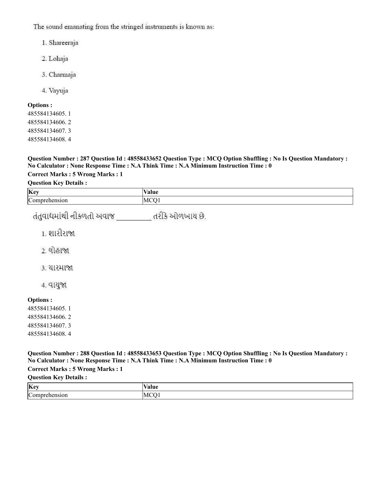 CUET 2023 English Gujarati Shift 1 Question Papers - 18 June 2023 - Page 261