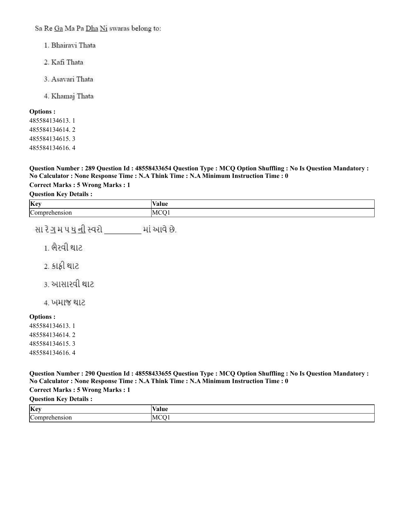 CUET 2023 English Gujarati Shift 1 Question Papers - 18 June 2023 - Page 263