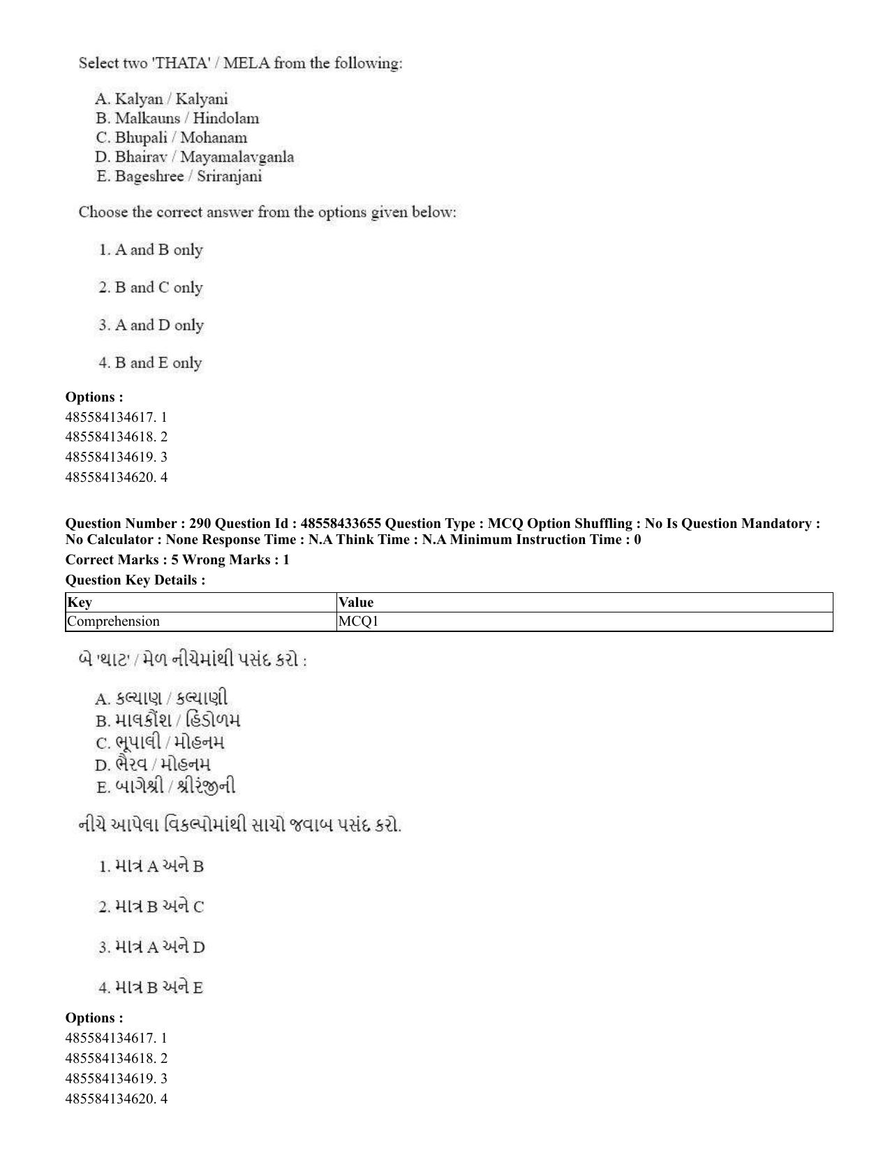 CUET 2023 English Gujarati Shift 1 Question Papers - 18 June 2023 - Page 264