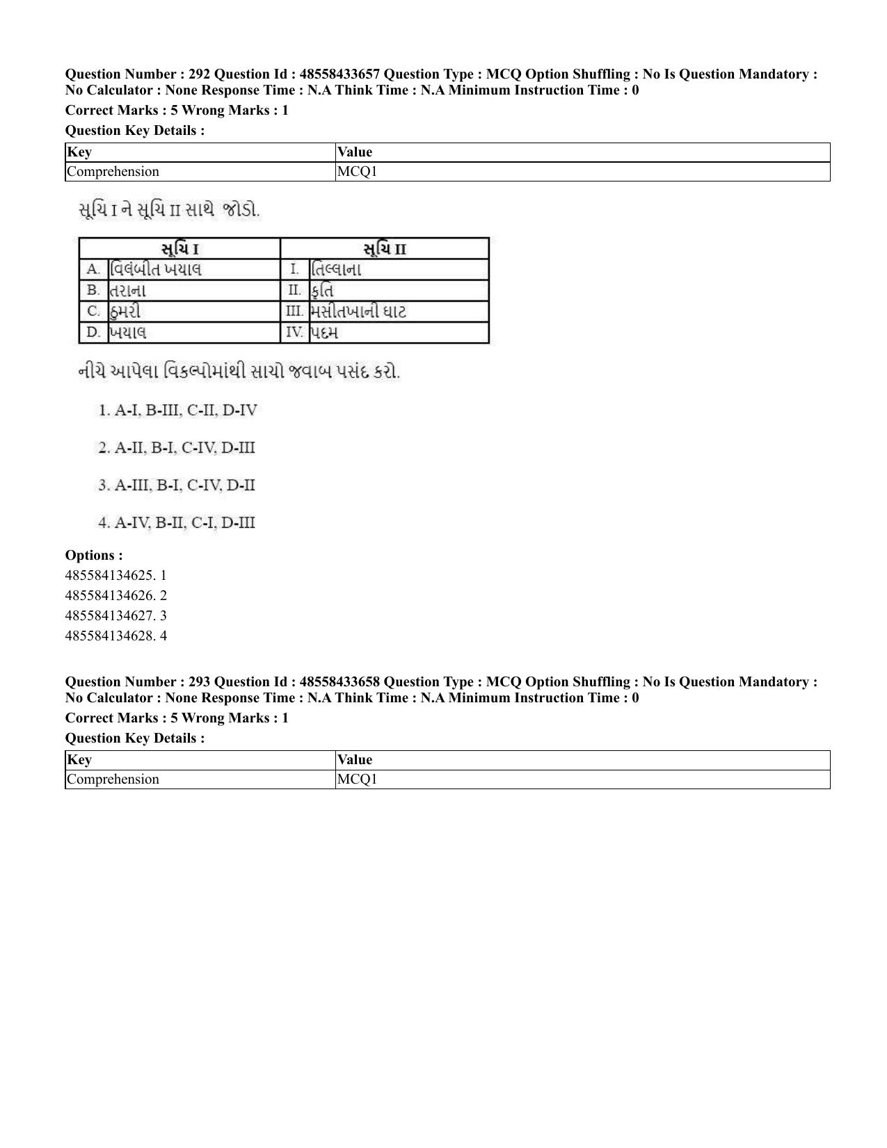 CUET 2023 English Gujarati Shift 1 Question Papers - 18 June 2023 - Page 267
