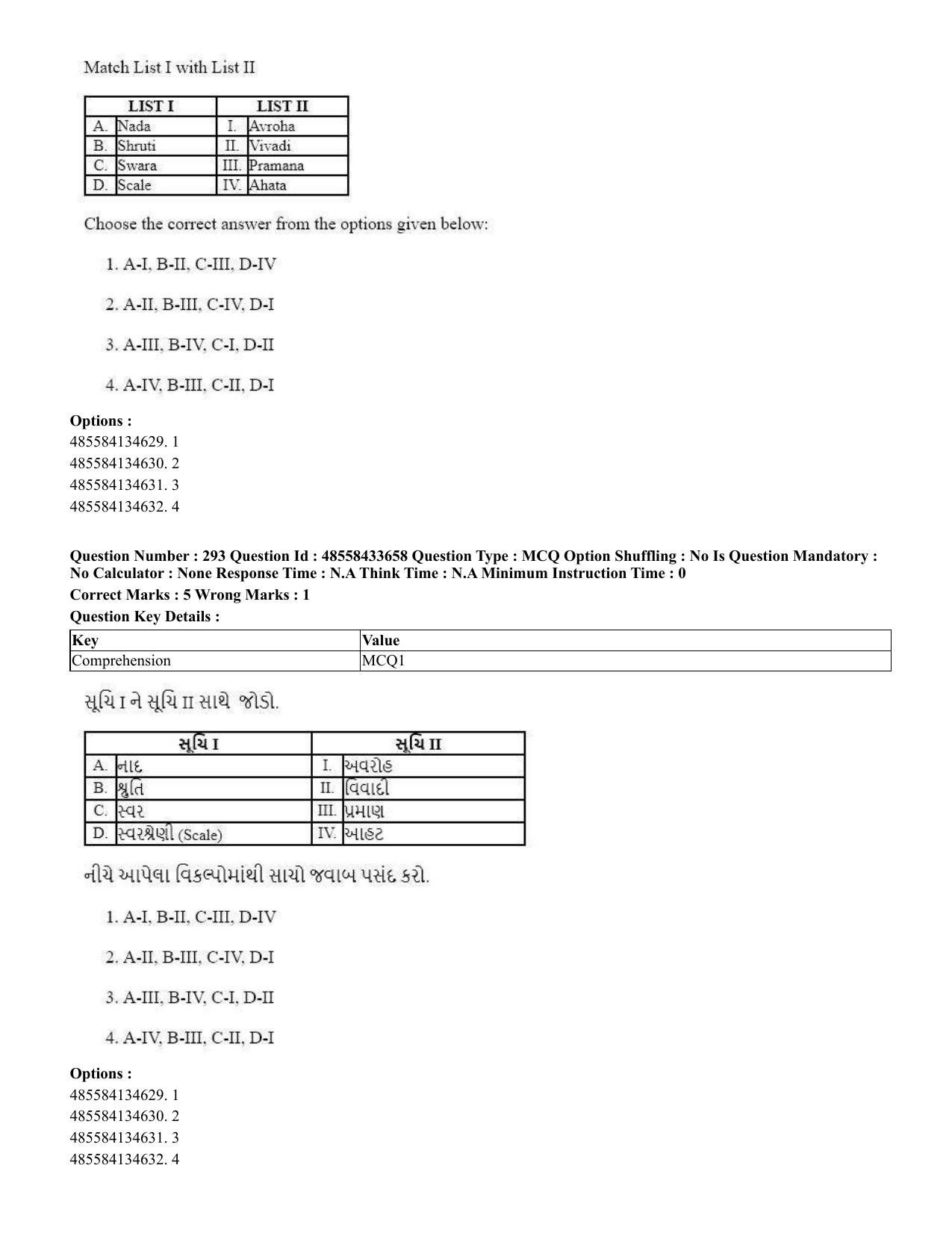 CUET 2023 English Gujarati Shift 1 Question Papers - 18 June 2023 - Page 268