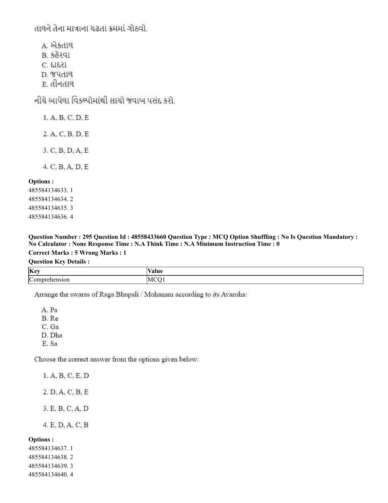 CUET 2023 English Gujarati Shift 1 Question Papers - 18 June 2023 - Page 270