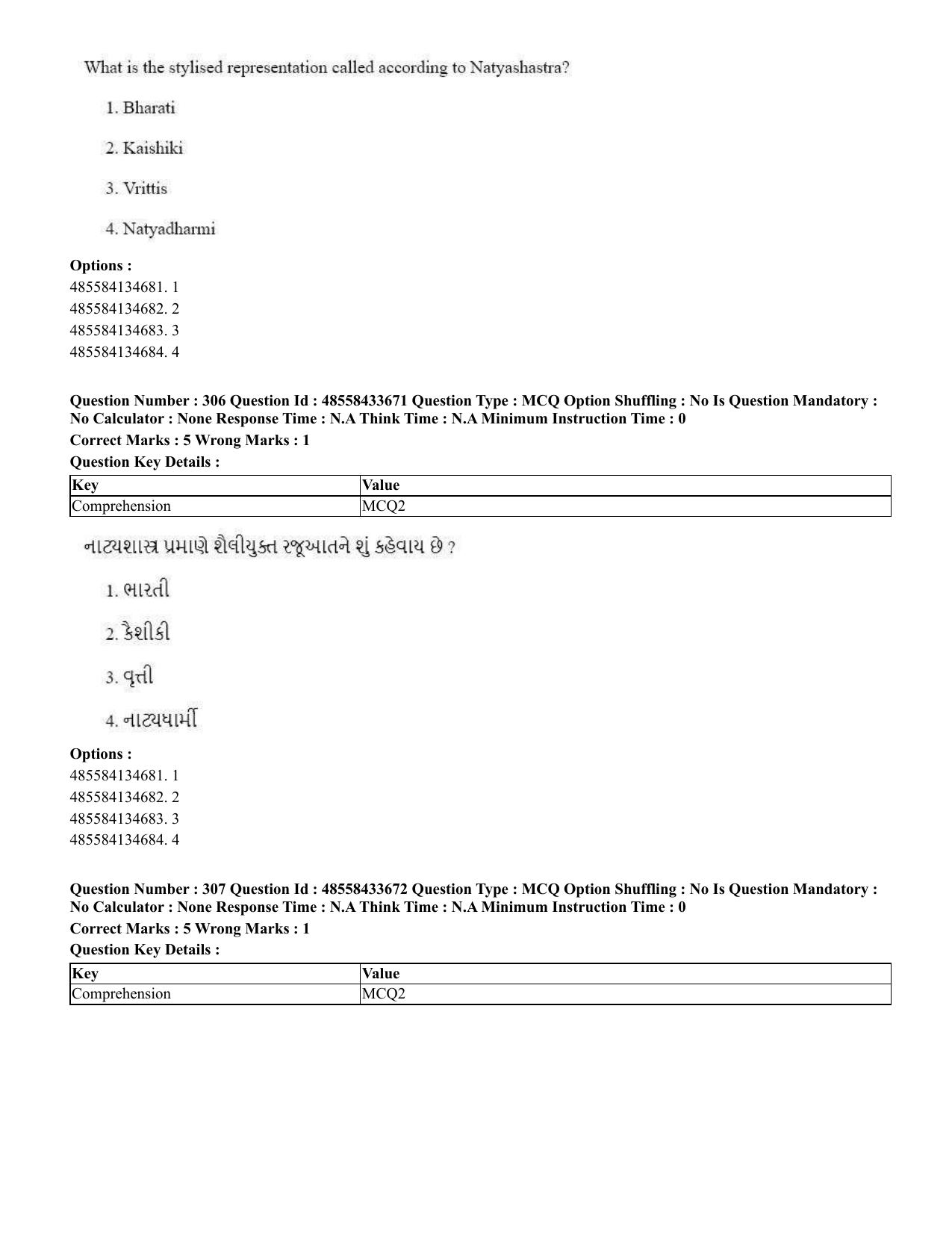 CUET 2023 English Gujarati Shift 1 Question Papers - 18 June 2023 - Page 282