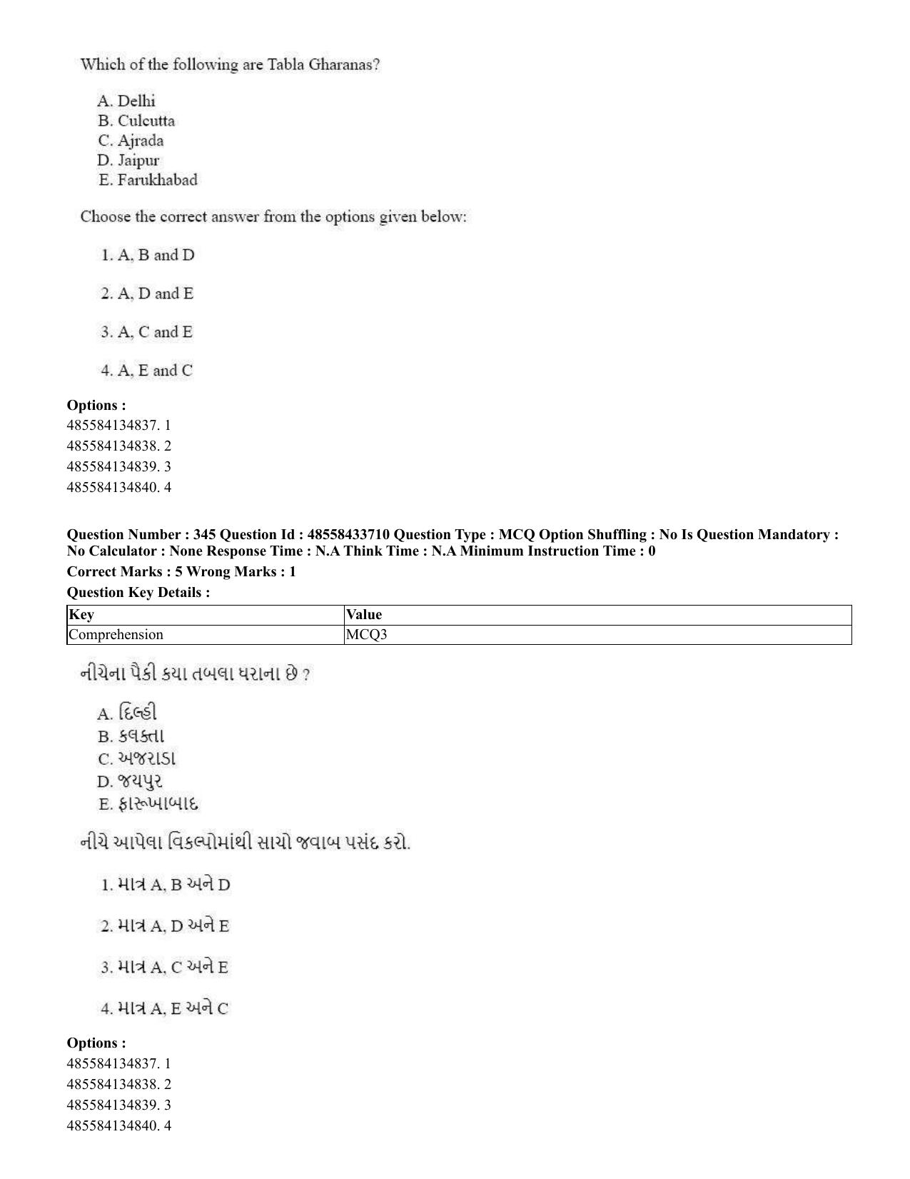 CUET 2023 English Gujarati Shift 1 Question Papers - 18 June 2023 - Page 326