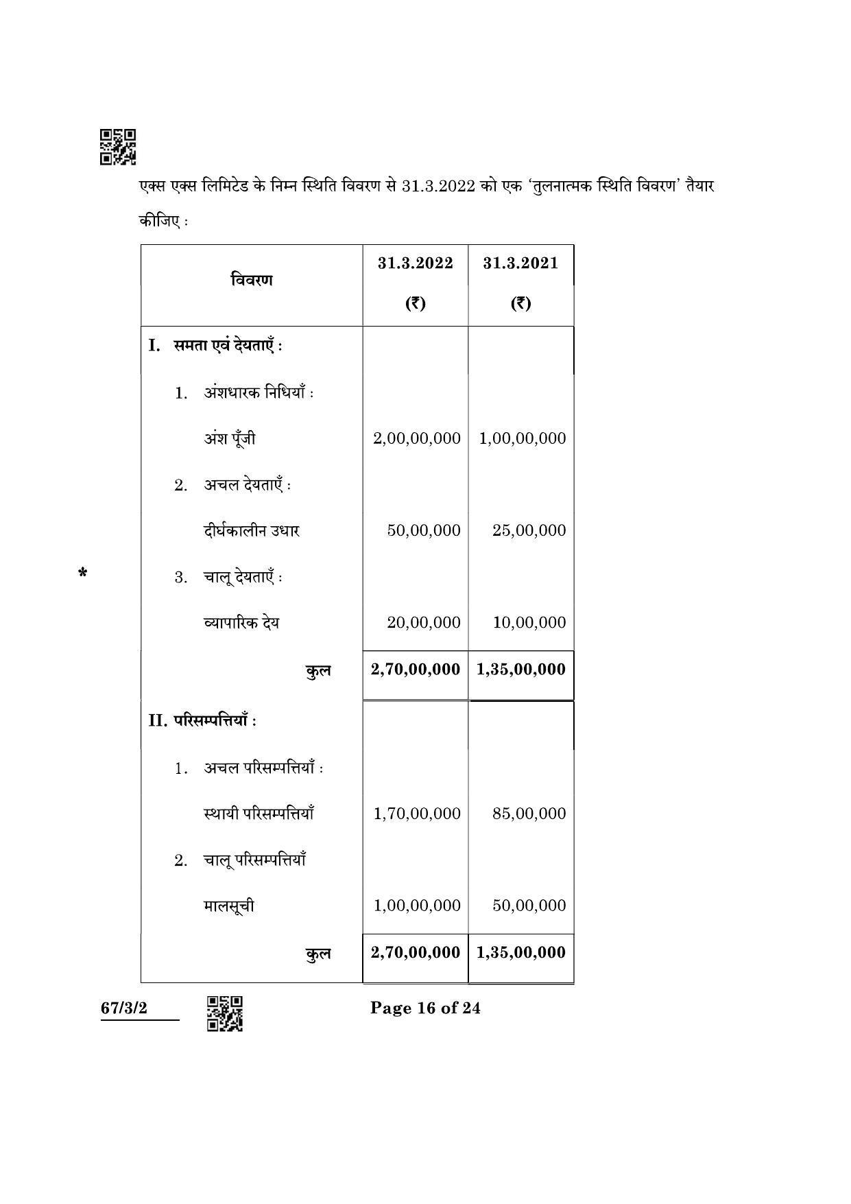 CBSE Class 12 67-3-2 Accountancy 2022 Question Paper - Page 16