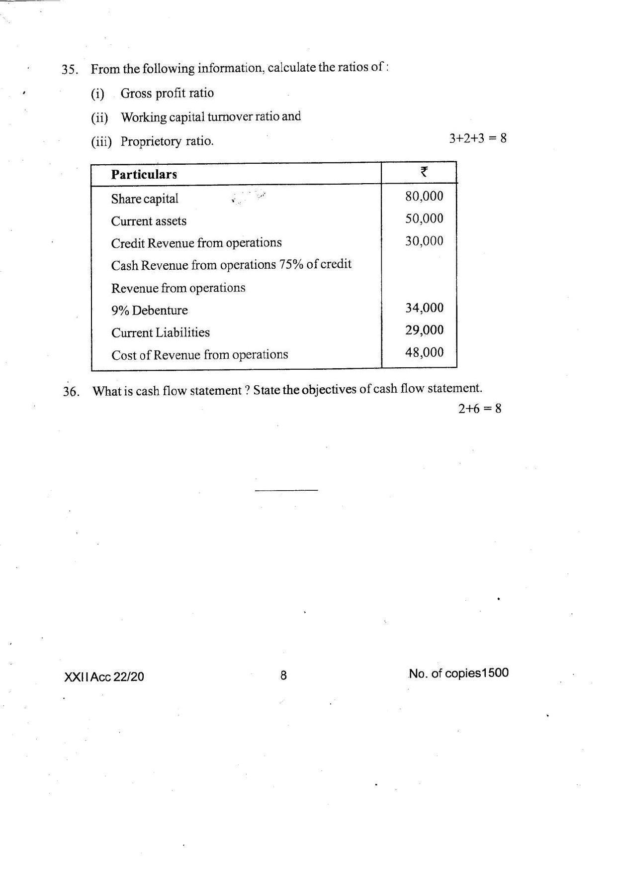 COHSEM Class 12 Accountancy Question Papers 2020 - Page 8