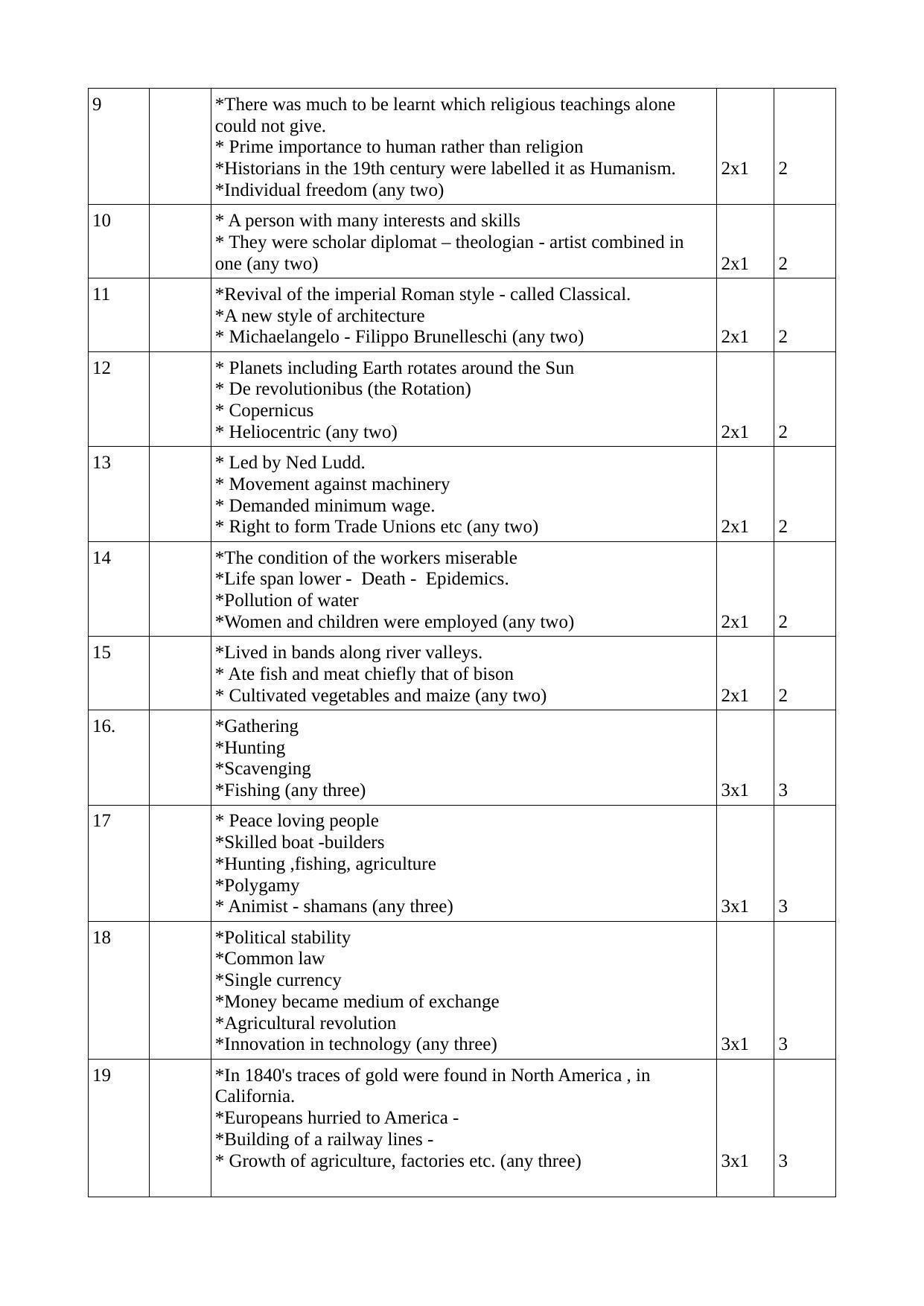 Kerala Plus One (Class 11th) History Answer Key 2021 - Page 2