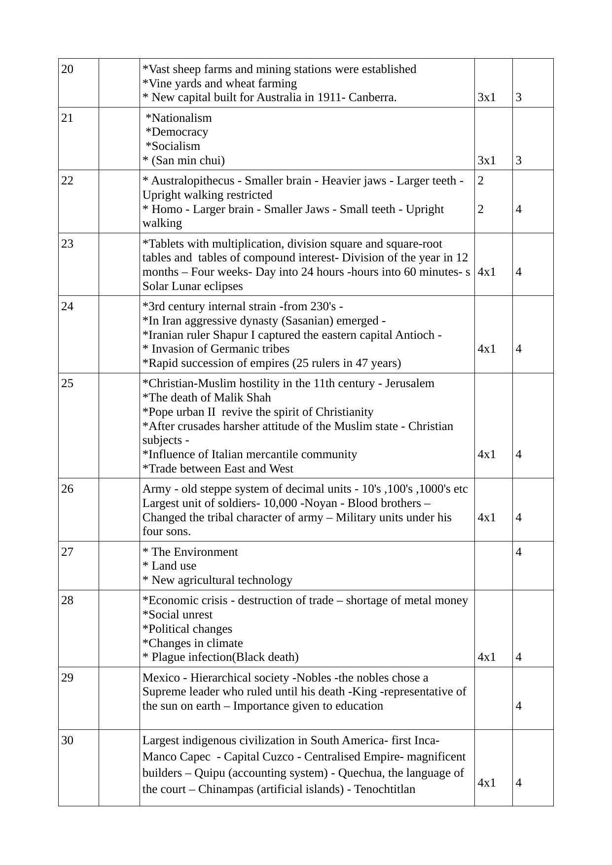 Kerala Plus One (Class 11th) History Answer Key 2021 - Page 3