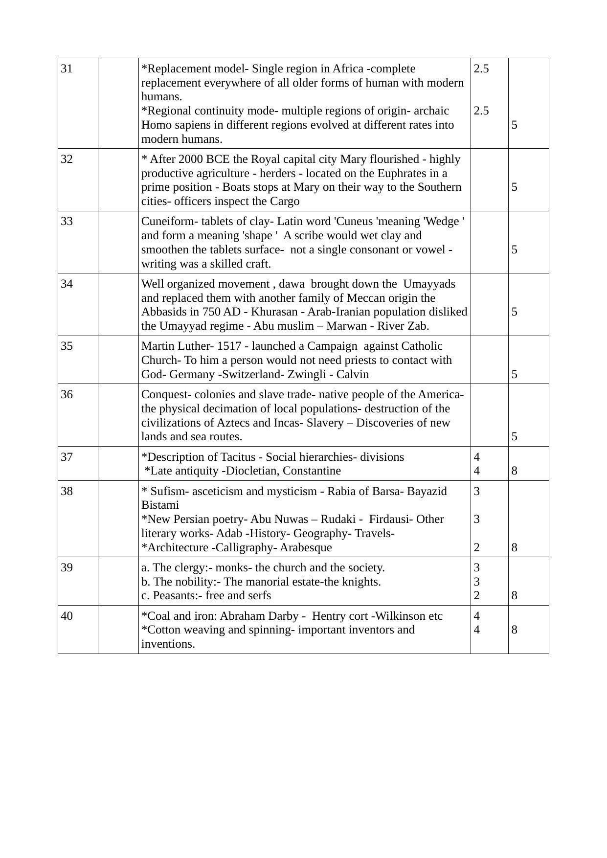 Kerala Plus One (Class 11th) History Answer Key 2021 - Page 4
