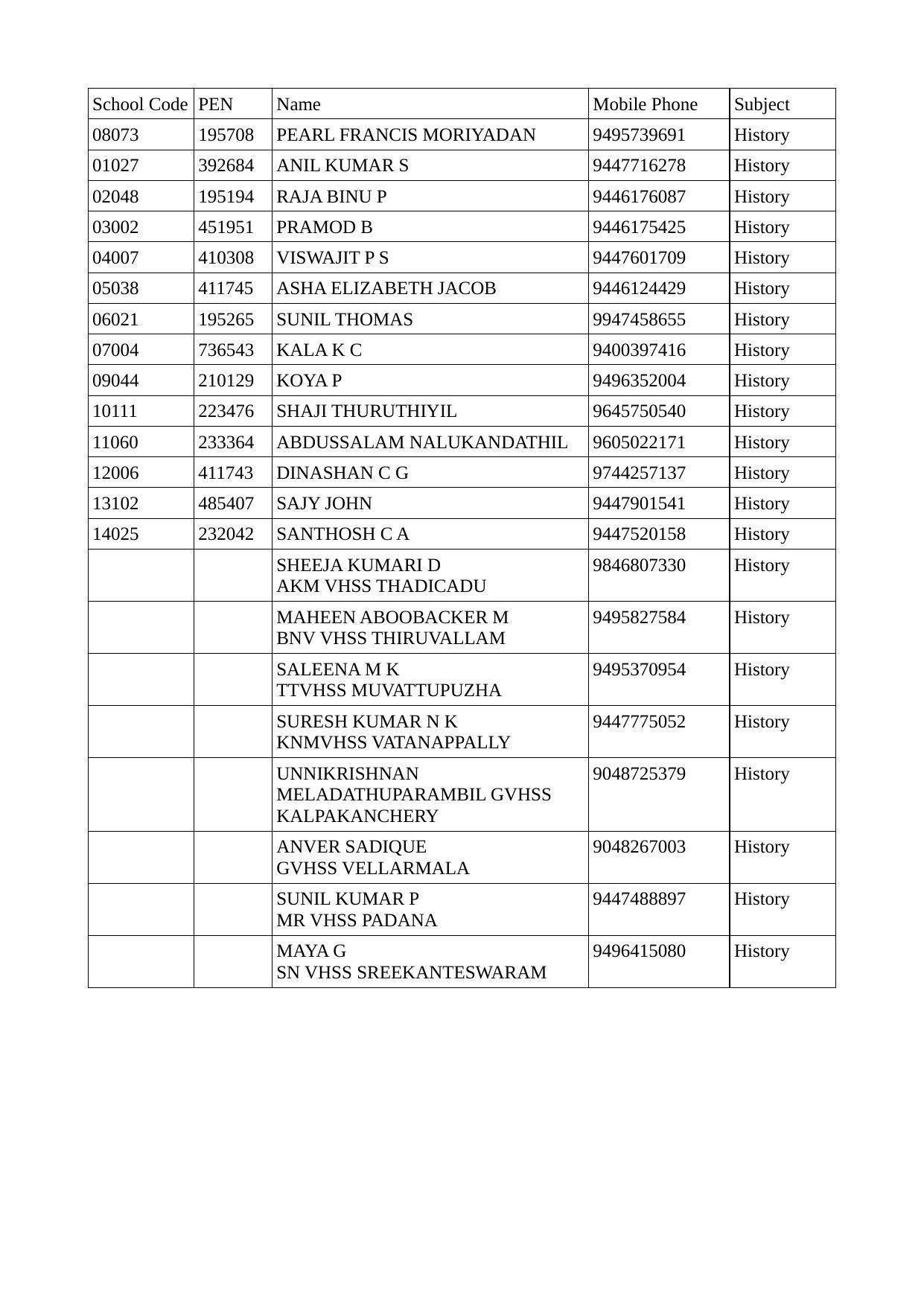 Kerala Plus One (Class 11th) History Answer Key 2021 - Page 5