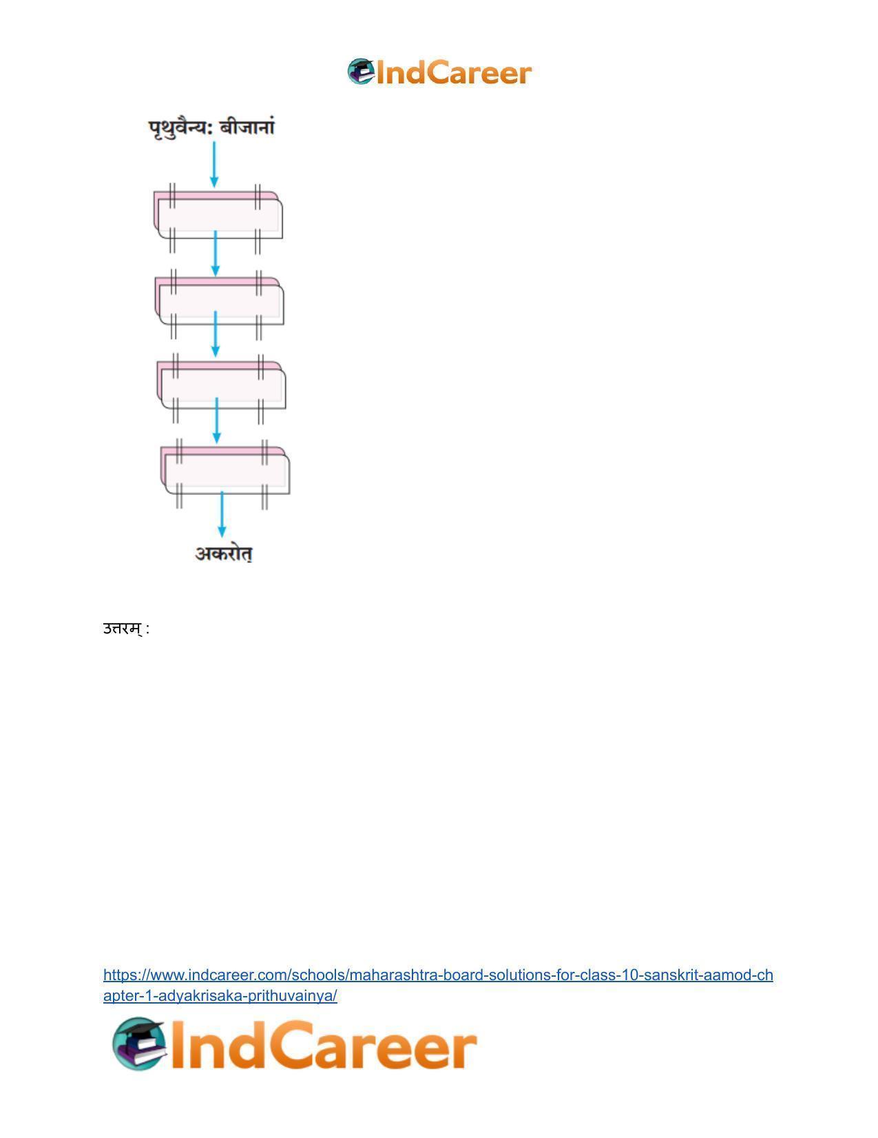 Maharashtra Board Solutions for Class 10- Sanskrit Aamod: Chapter 1- आद्यकृषक: पृथुवैन्यः - Page 7