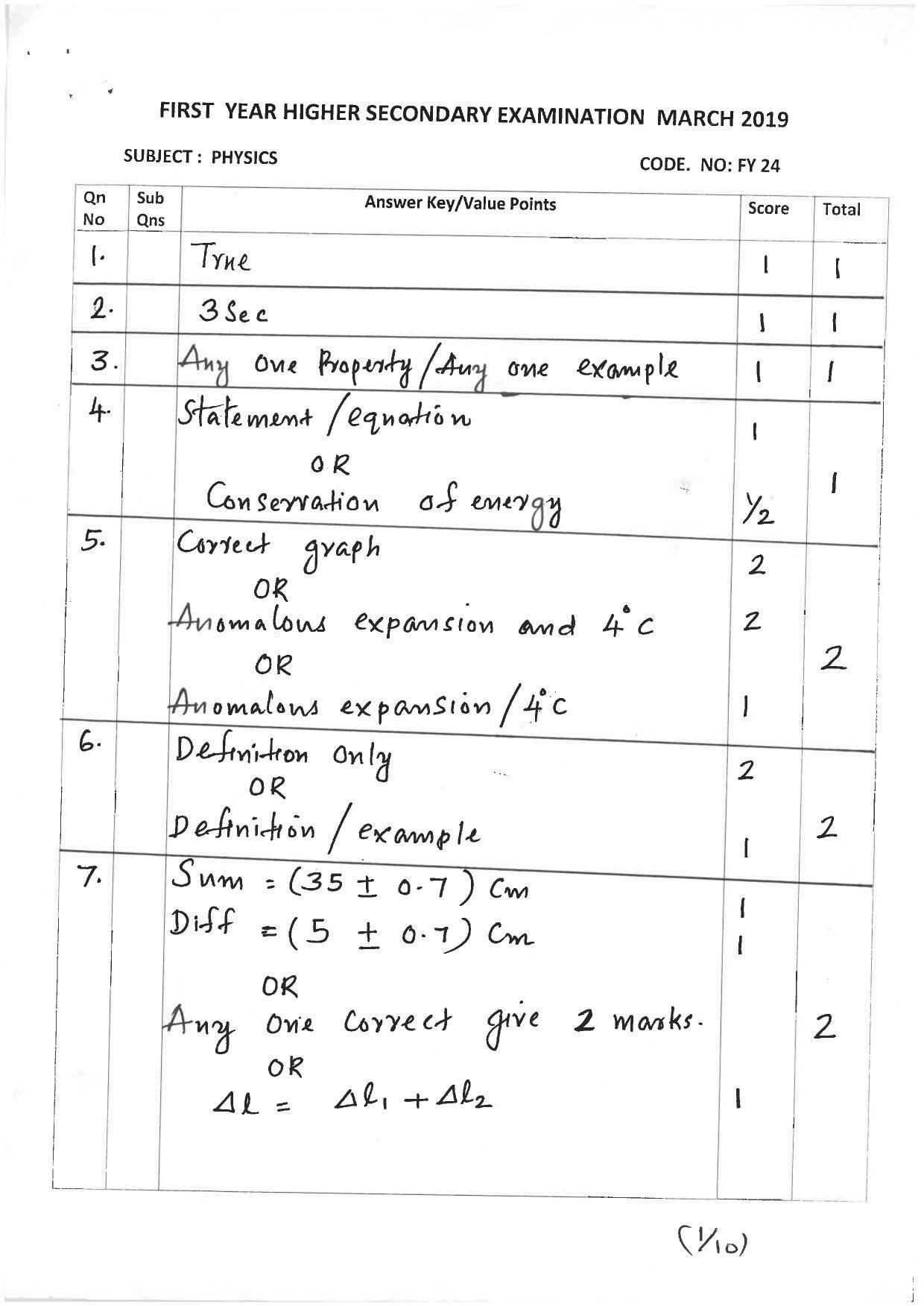 Kerala Plus One 2019 PHYSICS Answer Key - Page 1