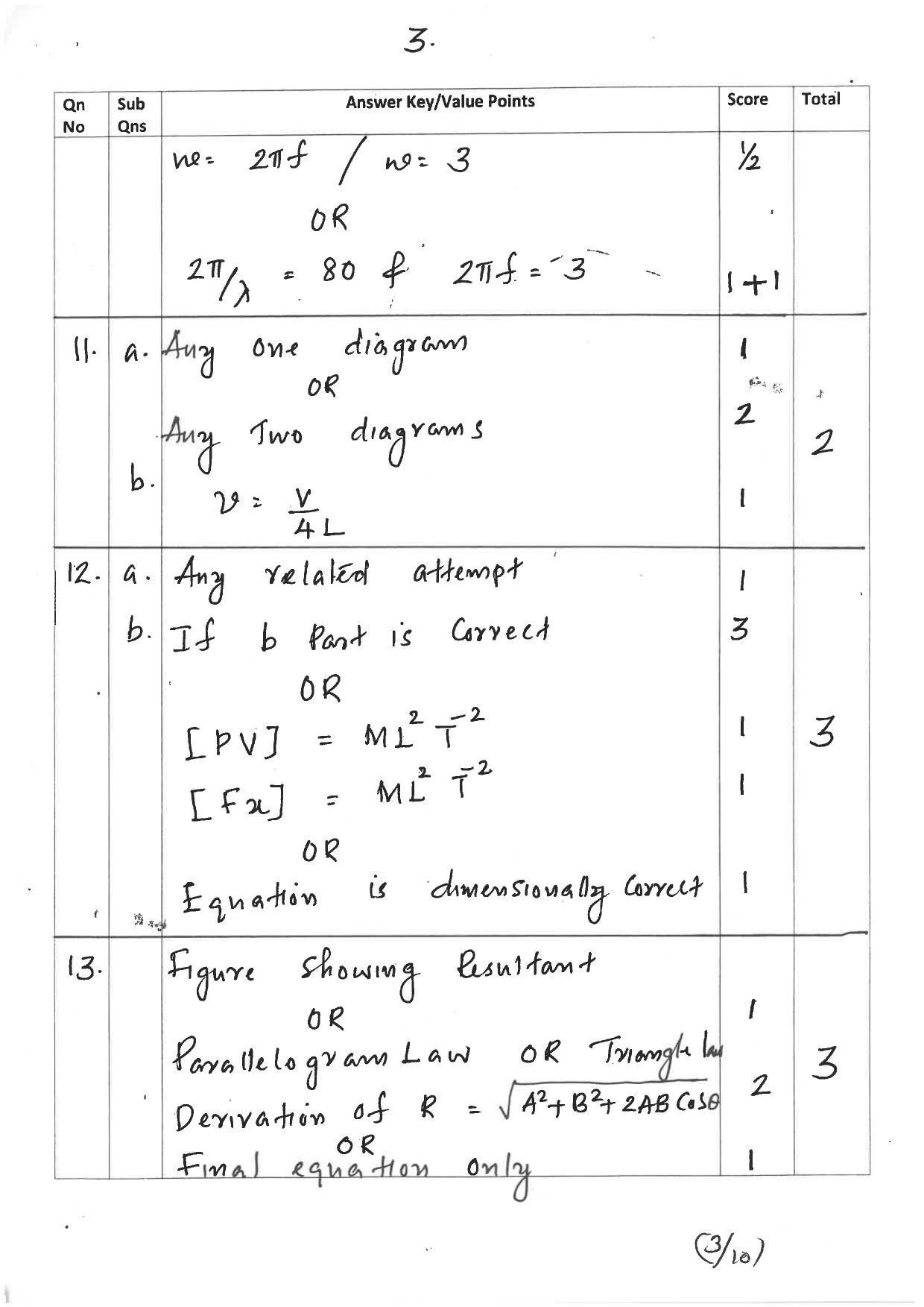 Kerala Plus One 2019 PHYSICS Answer Key - Page 3
