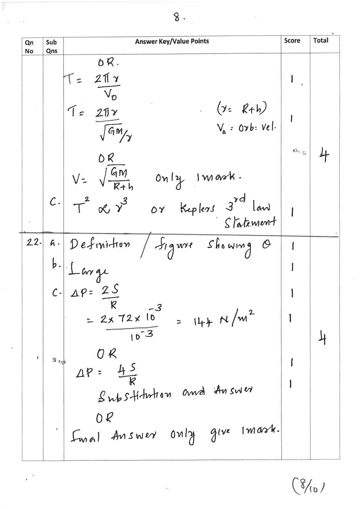 Kerala Plus One 2019 PHYSICS Answer Key - Page 8