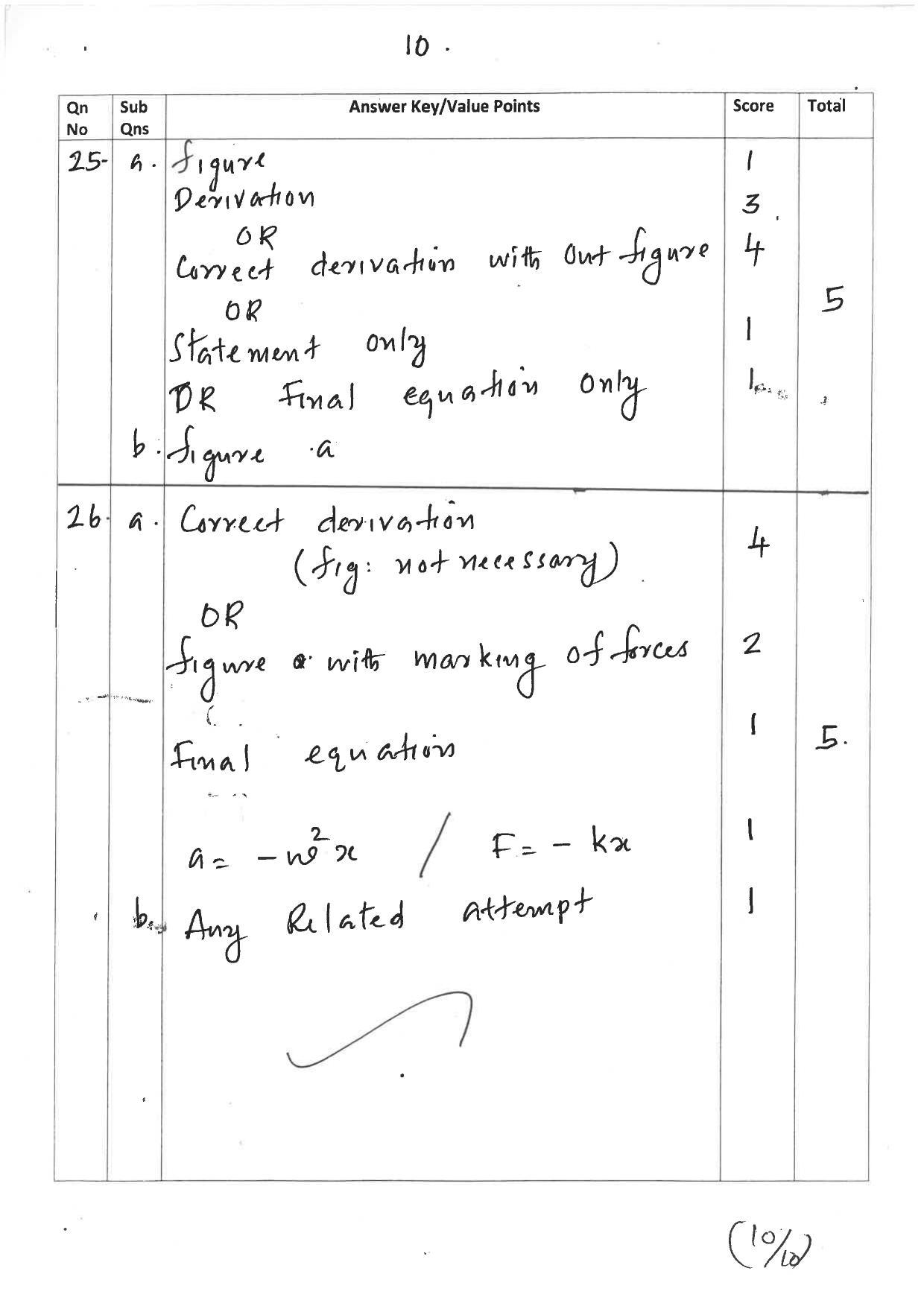 Kerala Plus One 2019 PHYSICS Answer Key - Page 10