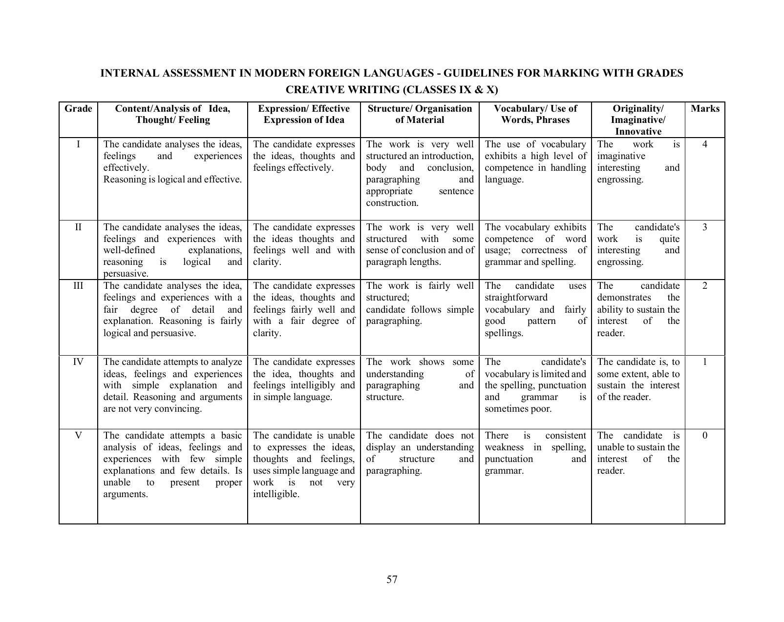 ICSE Spanish Syllabus - Page 5
