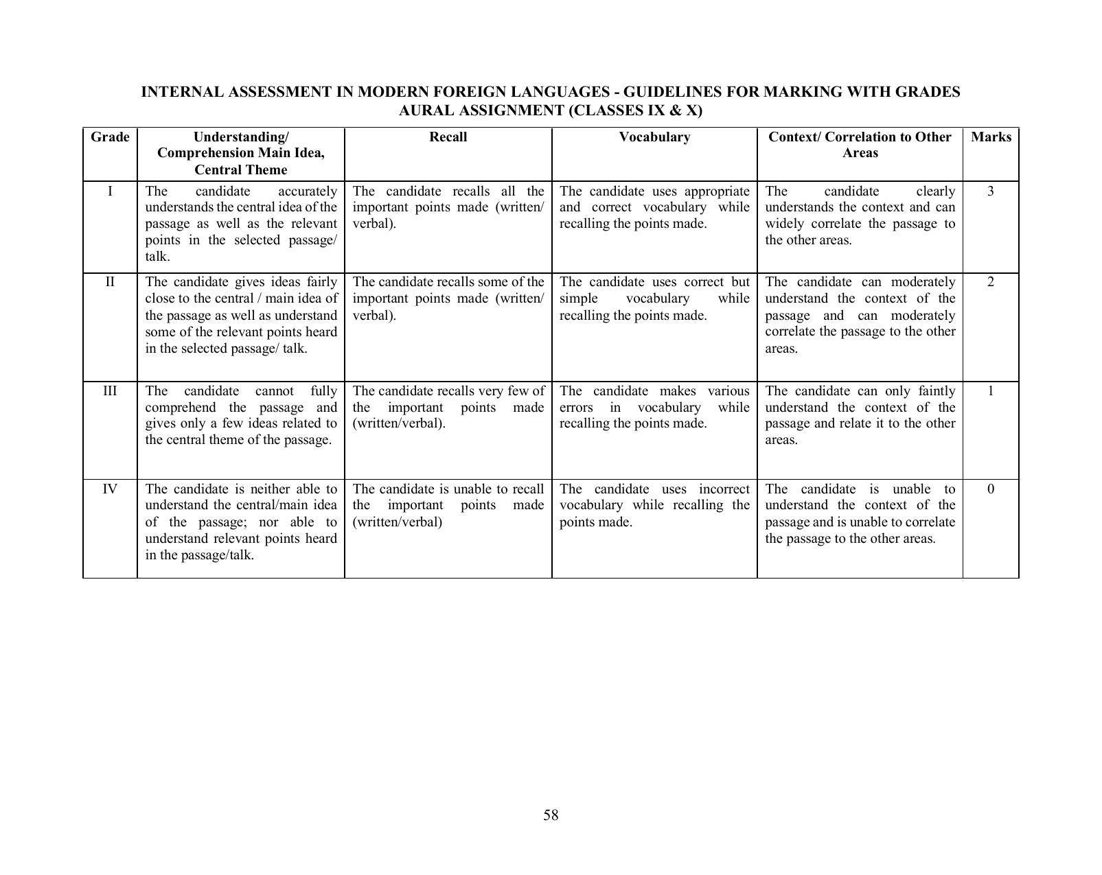 ICSE Spanish Syllabus - Page 6