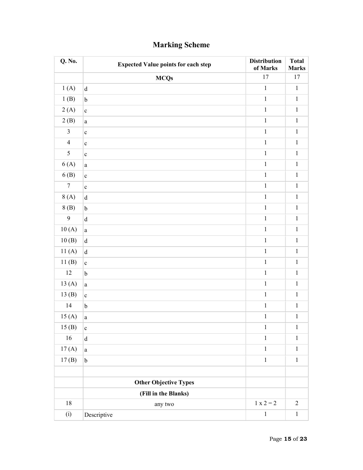 NIOS Class 12 Sociology Sample Paper - Page 15