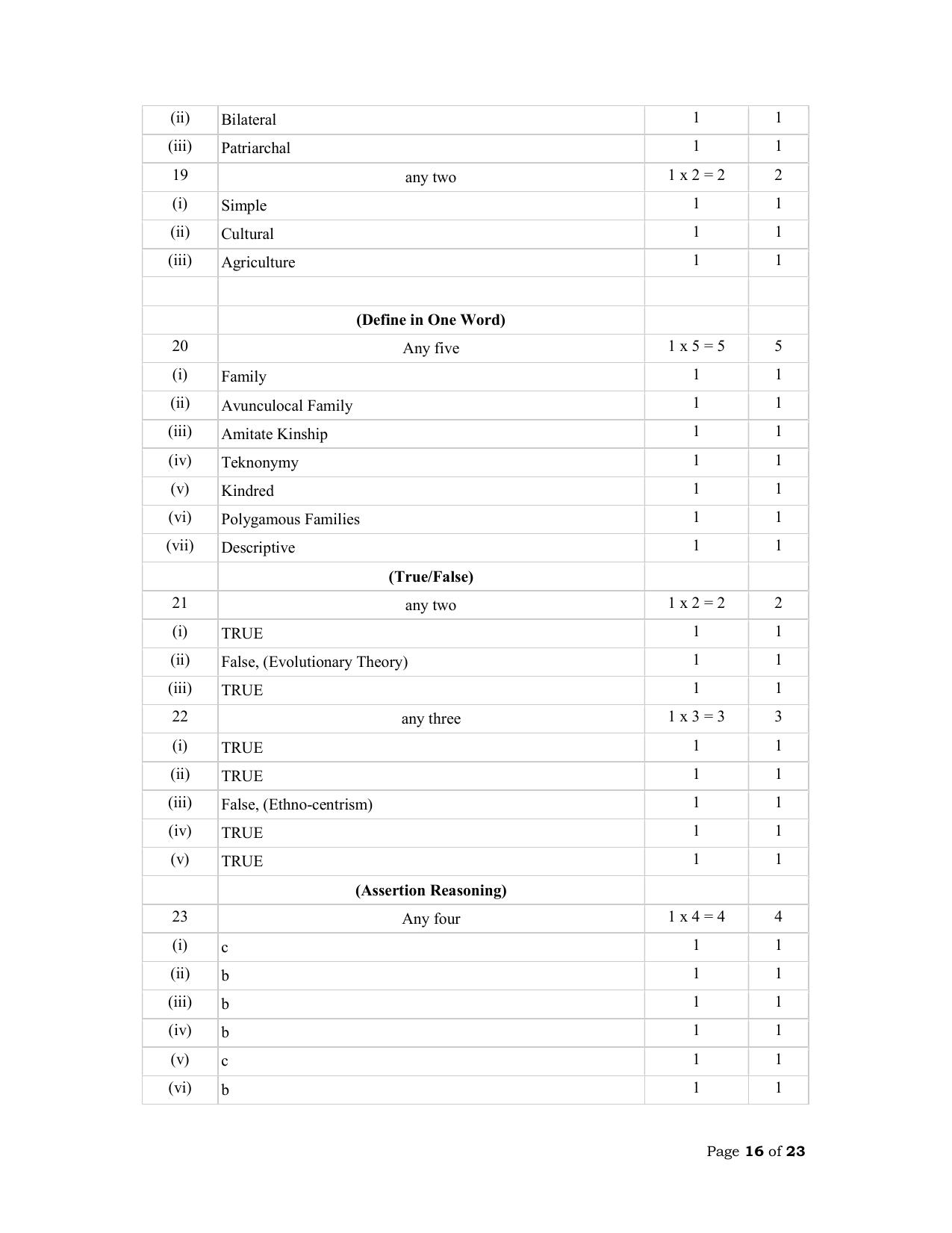 NIOS Class 12 Sociology Sample Paper - Page 16
