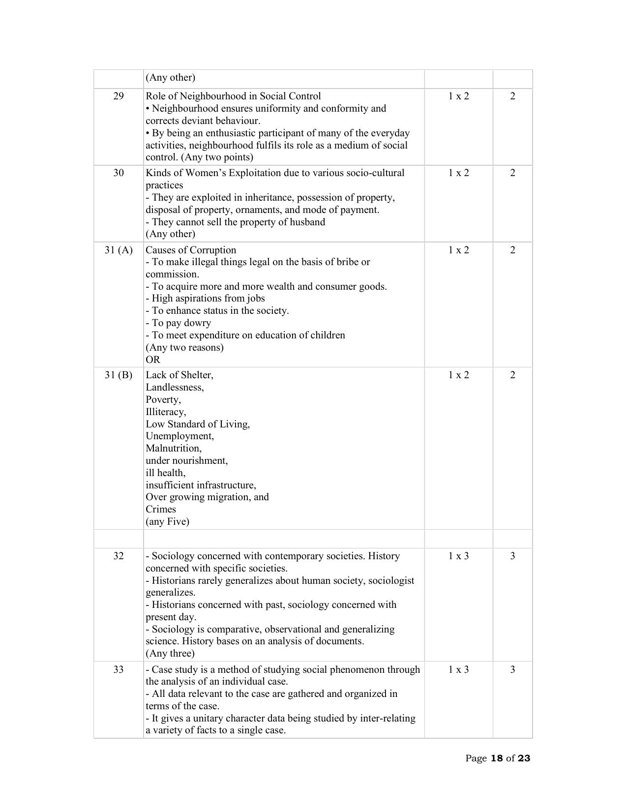 NIOS Class 12 Sociology Sample Paper - Page 18