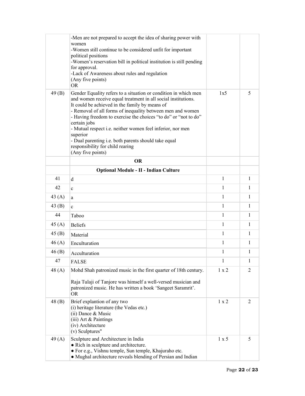 NIOS Class 12 Sociology Sample Paper - Page 22