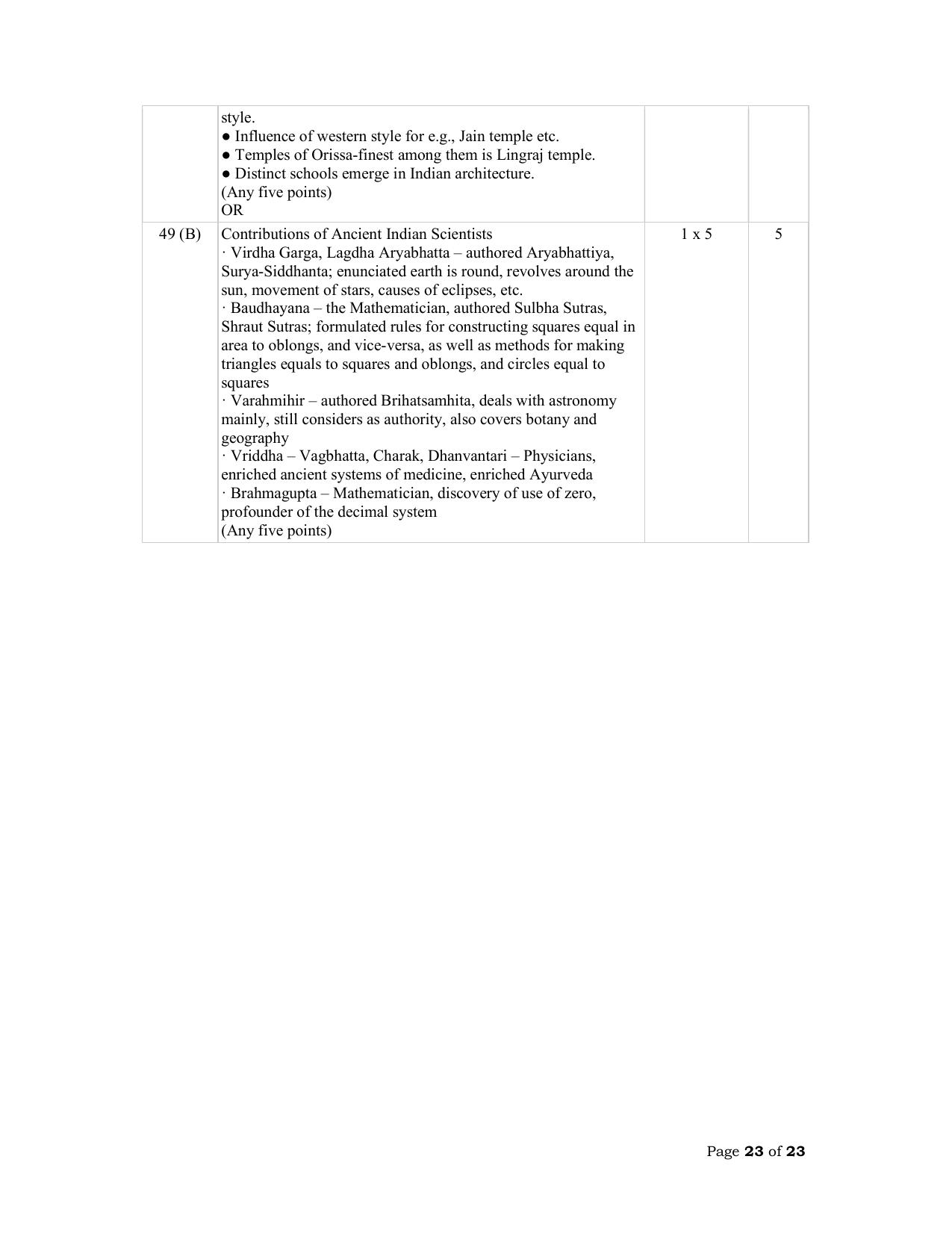 NIOS Class 12 Sociology Sample Paper - Page 23