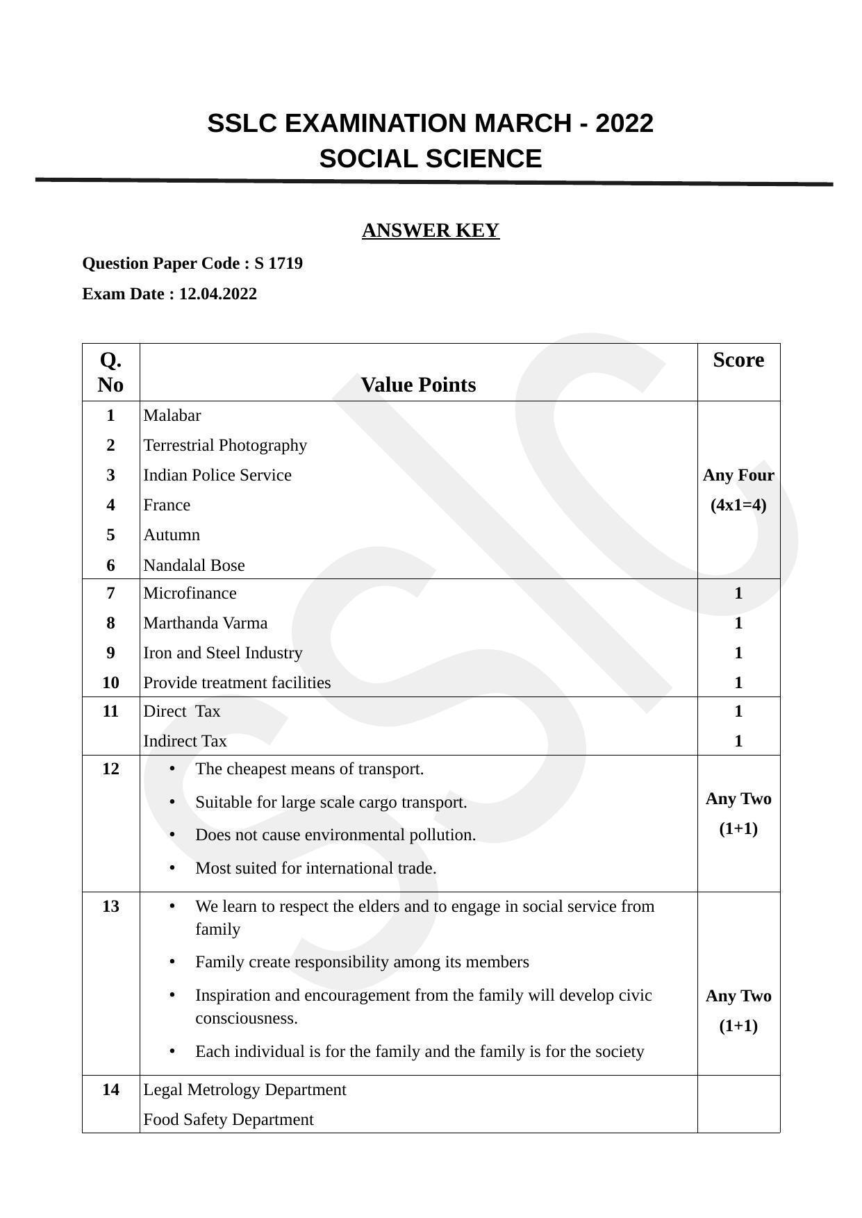 Kerala SSLC 2022 Social Science Answer Key (EM) (Annual) - Page 1