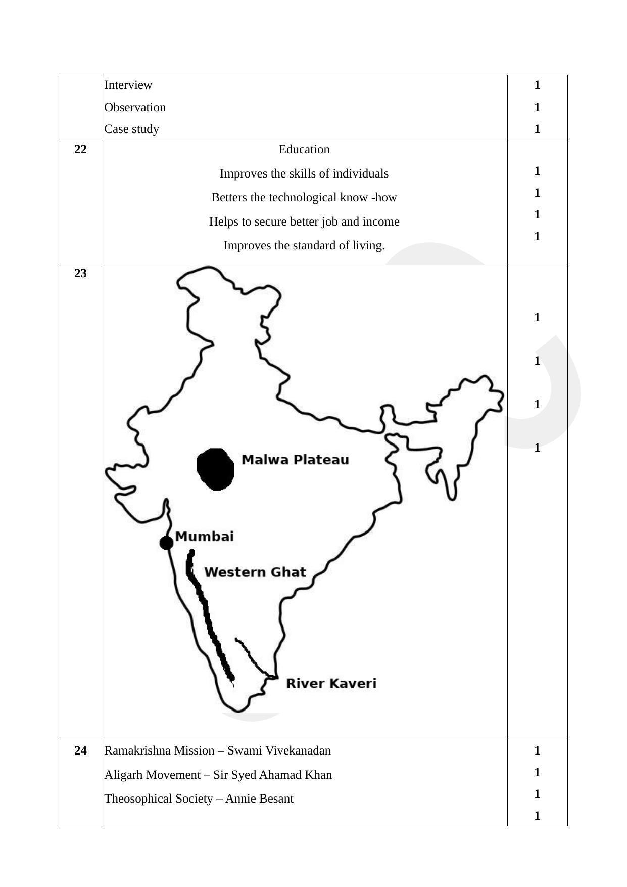 Kerala SSLC 2022 Social Science Answer Key (EM) (Annual) - Page 3
