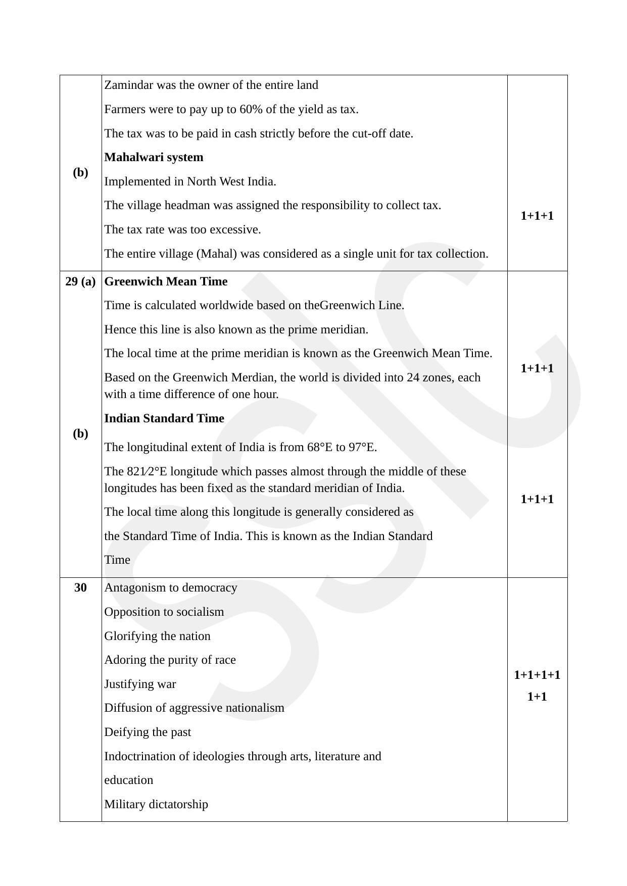 Kerala SSLC 2022 Social Science Answer Key (EM) (Annual) - Page 5