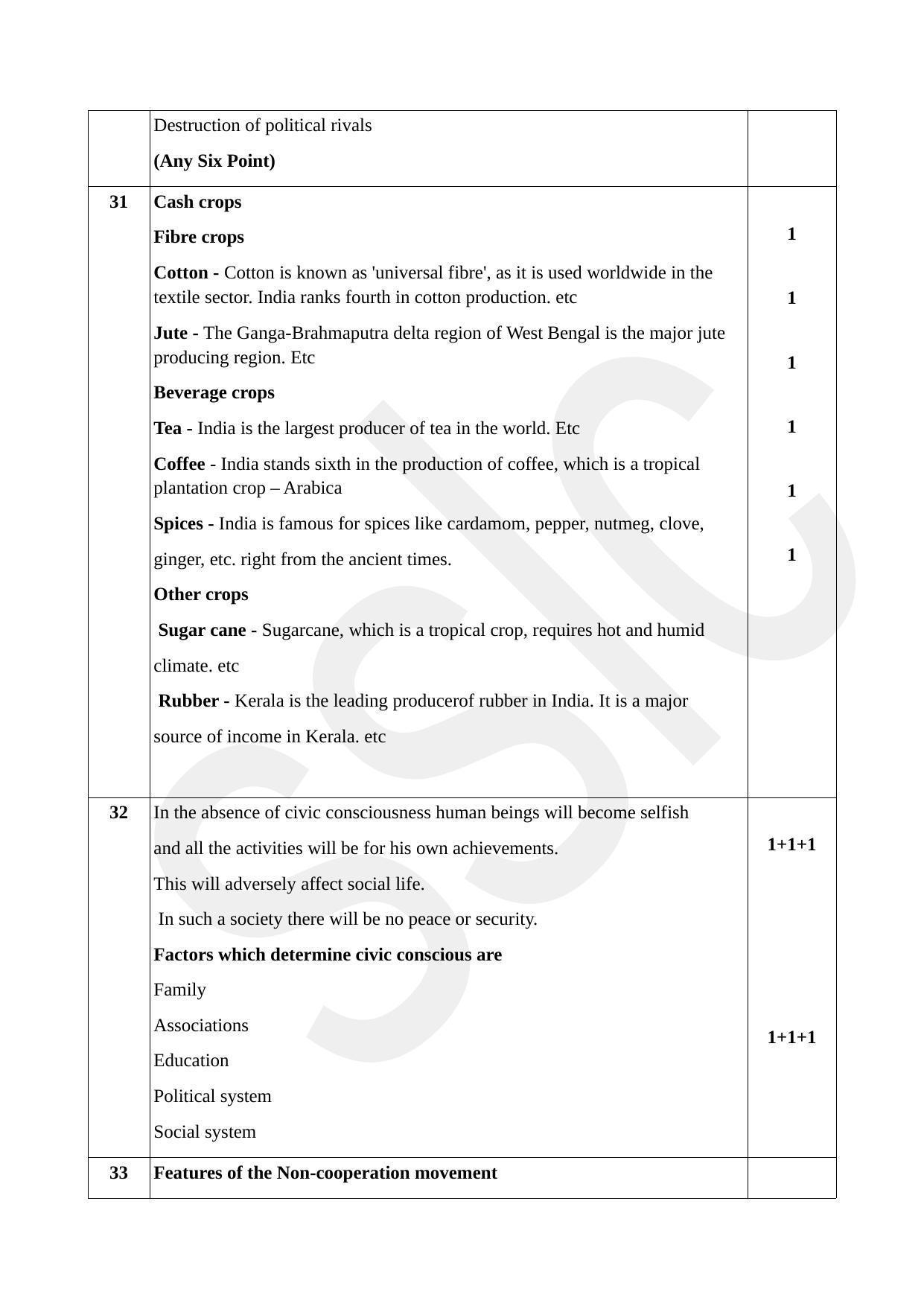 Kerala SSLC 2022 Social Science Answer Key (EM) (Annual) - Page 6