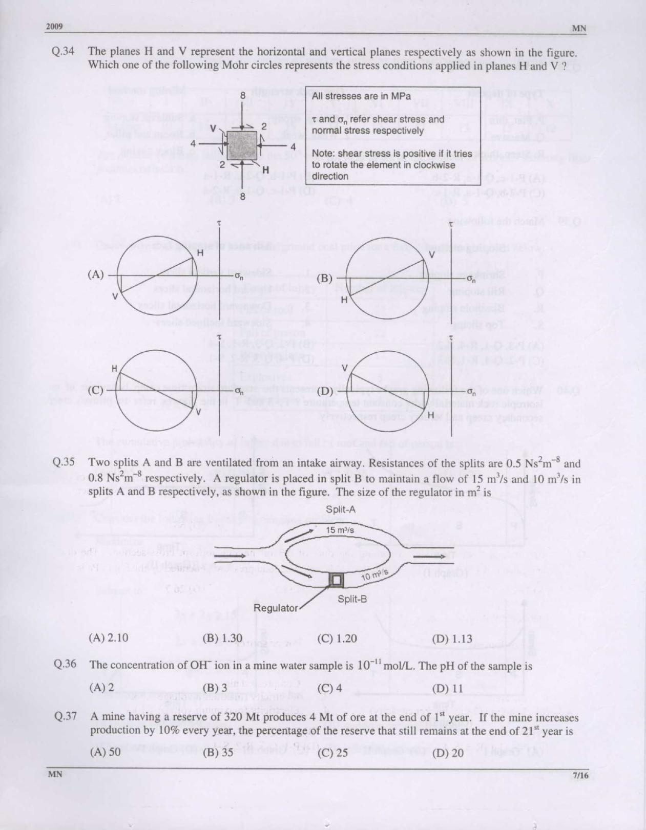 GATE 2009 Mining Engineering (MN) Question Paper with Answer Key - Page 7