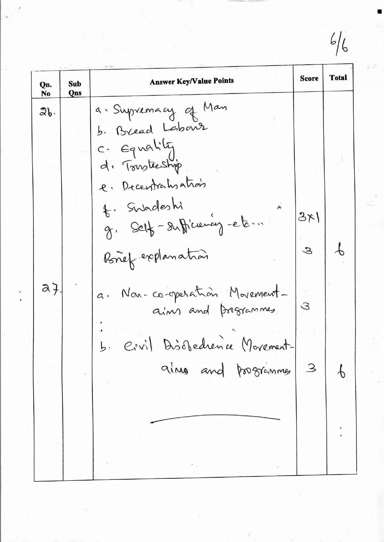 Kerala Plus One 2018 Gandhian Studies Answer Key - Page 6