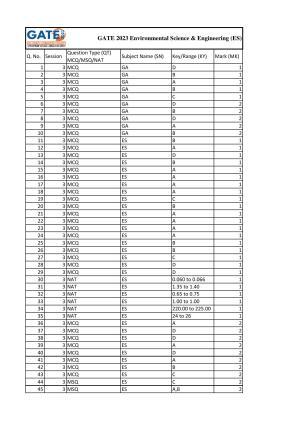 GATE 2023 Environmental Science & Engineering (ES) Answer Key