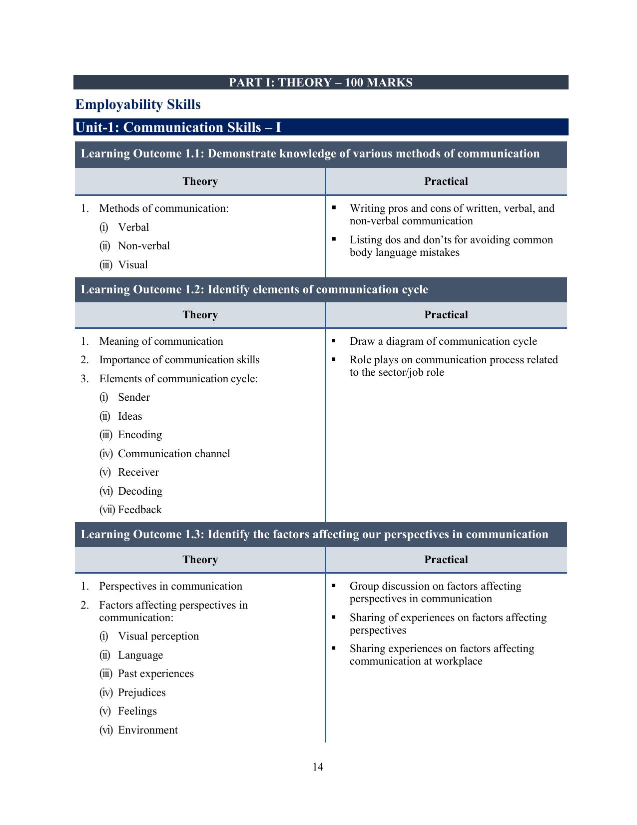 ICSE Assistant Beauty Therapist Syllabus 2026 - Page 4