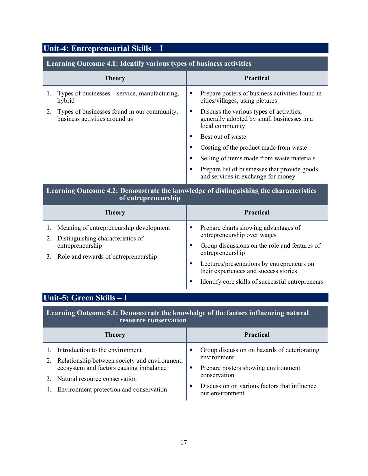 ICSE Assistant Beauty Therapist Syllabus 2026 - Page 7