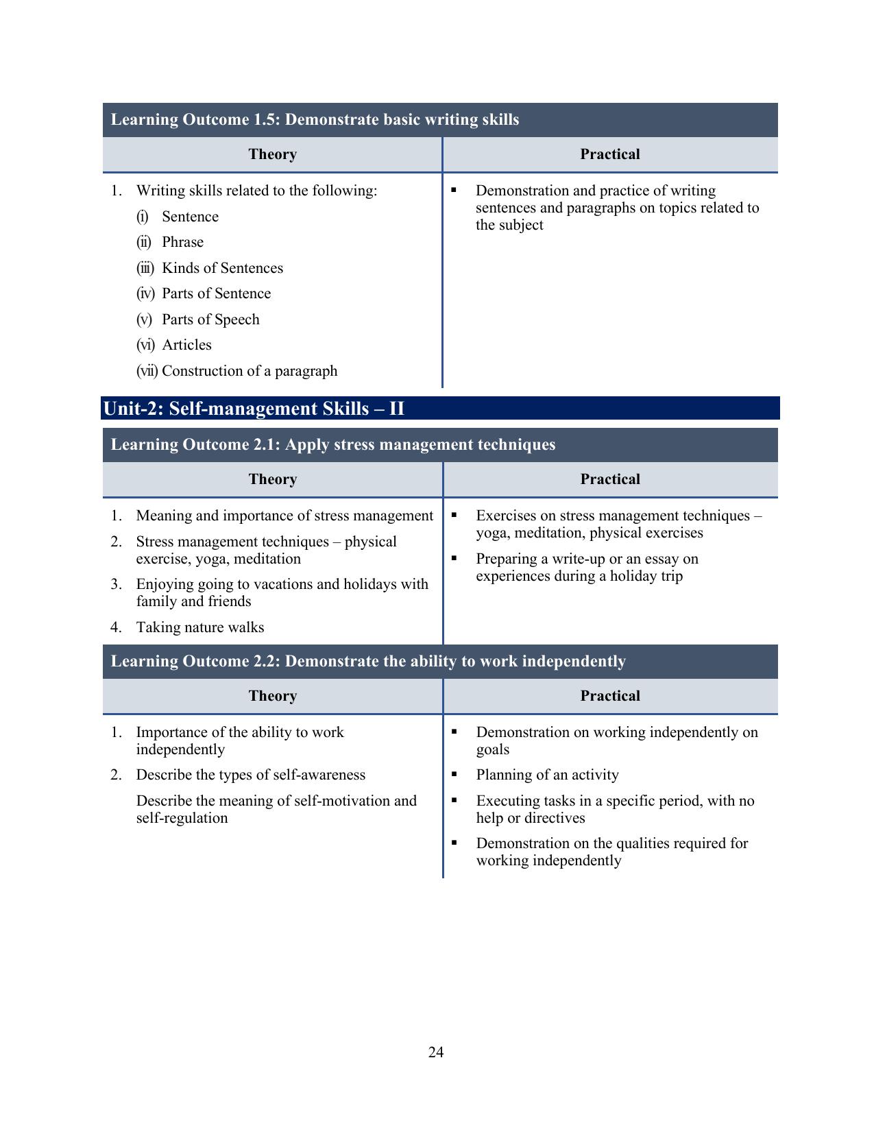 ICSE Assistant Beauty Therapist Syllabus 2026 - Page 14