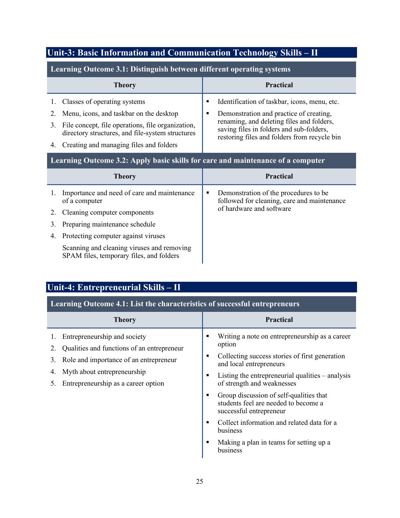 ICSE Assistant Beauty Therapist Syllabus 2026 - Page 15