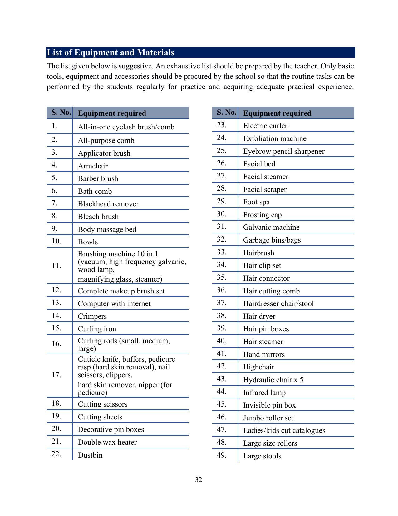 ICSE Assistant Beauty Therapist Syllabus 2026 - Page 22